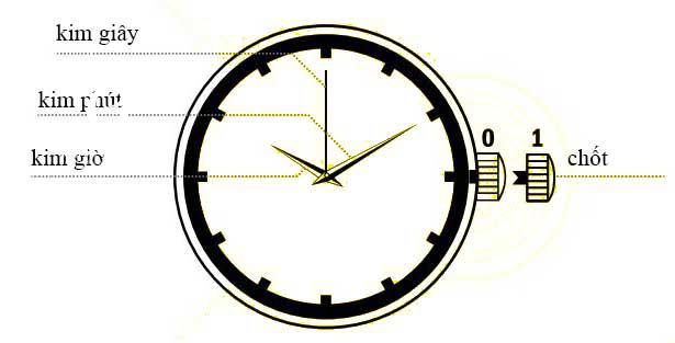 Hướng dẫn chỉnh giờ cơ bản với đồng hồ 3 kim 1 nút