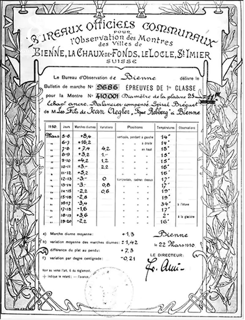 Thương Hiệu Đồng Hồ Rolex Từ Năm 1905 đến 2019