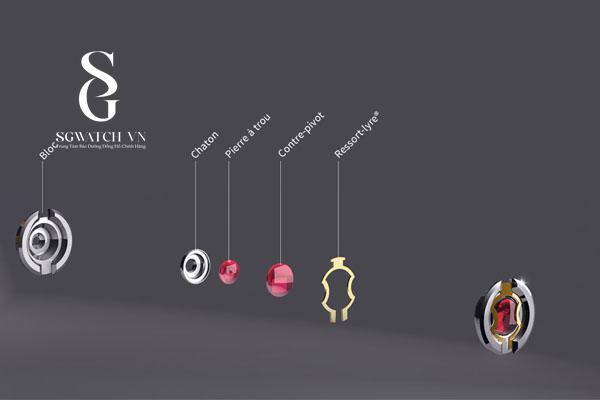 Incabloc – Công nghệ chống sốc giúp bảo vệ cỗ máy đồng hồ cơ