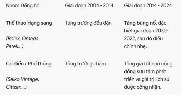 Kinh Nghiệm Bán Đồng Hồ Cũ Được Giá Cao Và An Toàn