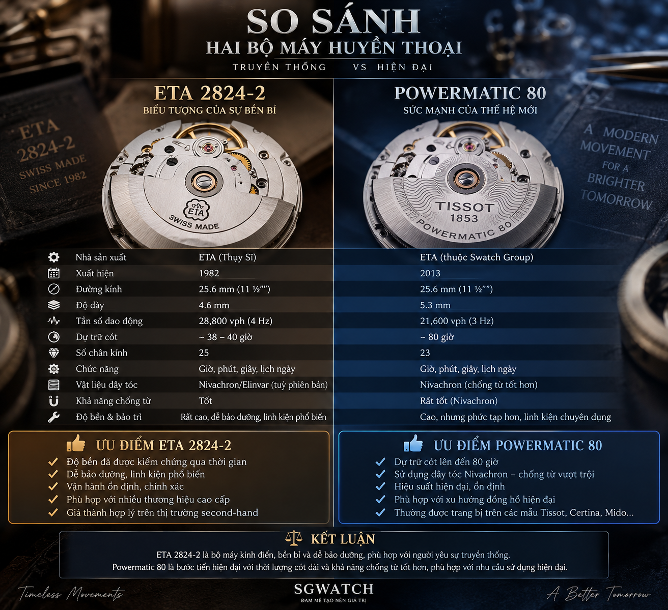 So Sánh Máy ETA 2824-2 Và Máy Powermatic 80 Chi Tiết Nhất