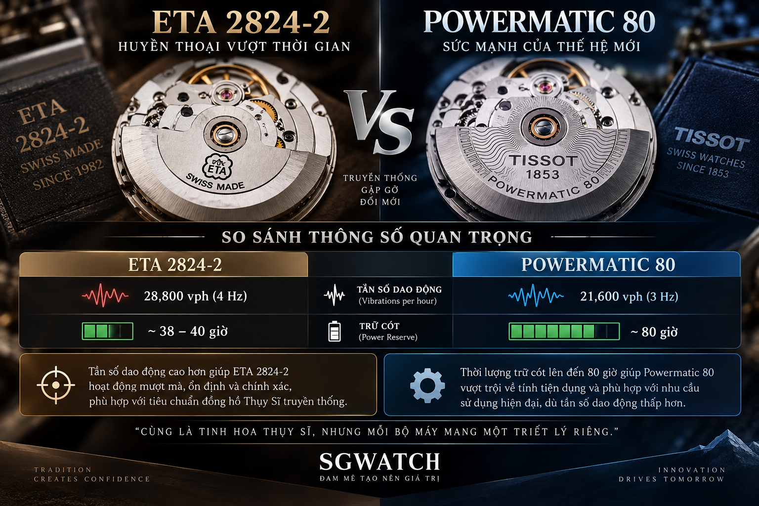 So Sánh Máy ETA 2824-2 Và Máy Powermatic 80 Chi Tiết Nhất